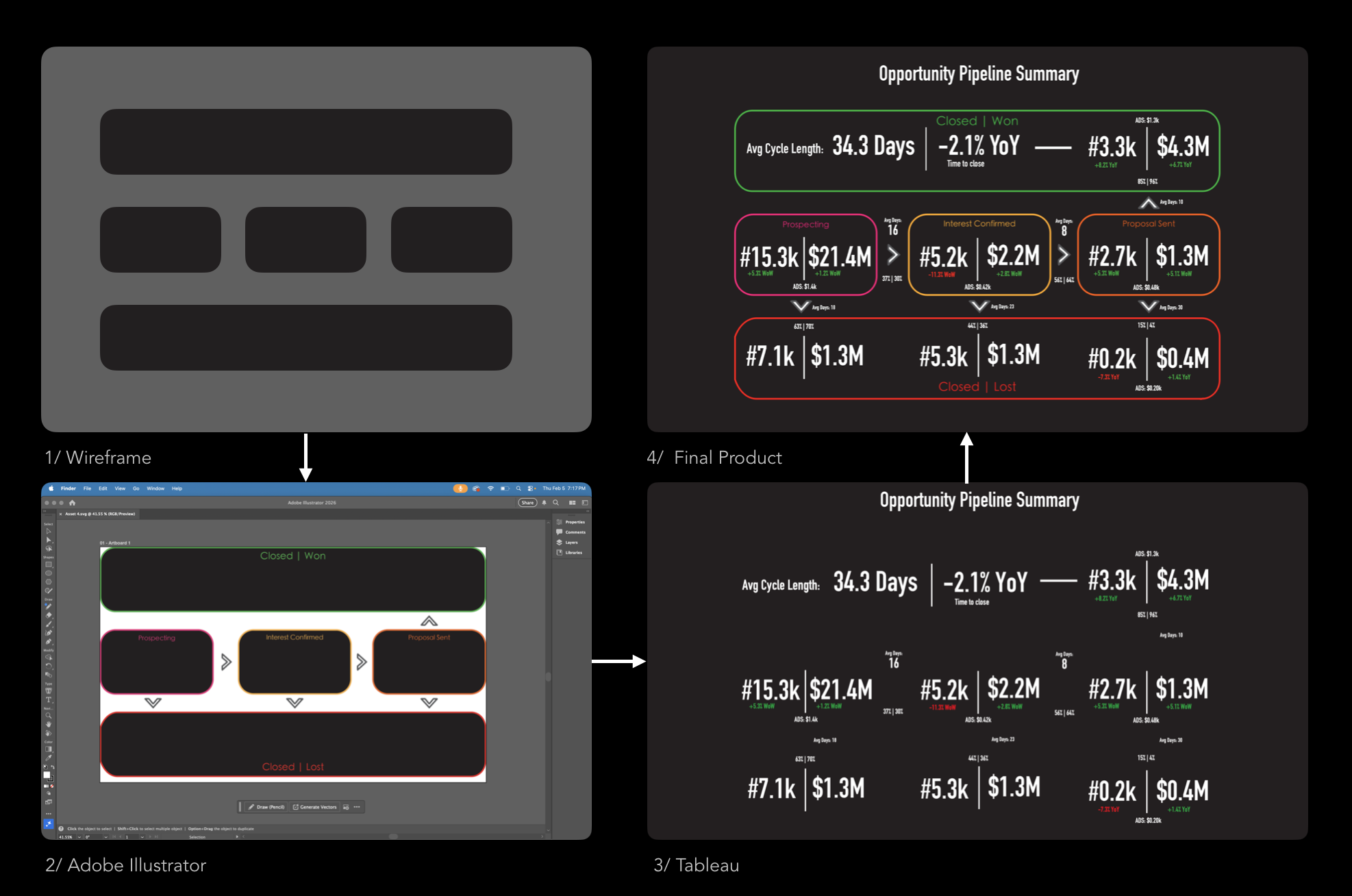 Executive Pipeline Visibility — design process from wireframe to final Tableau build
